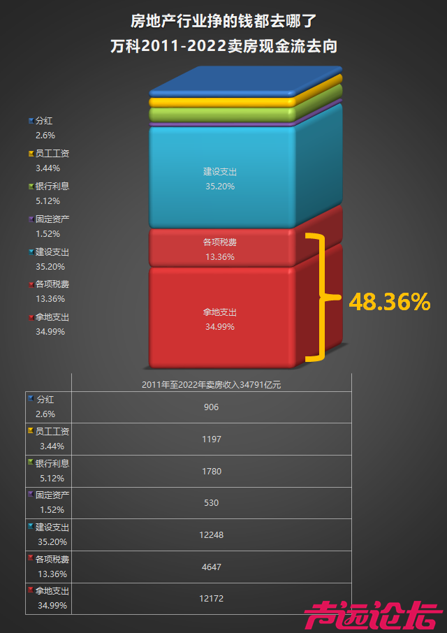 房地产行业的钱都去哪了.png