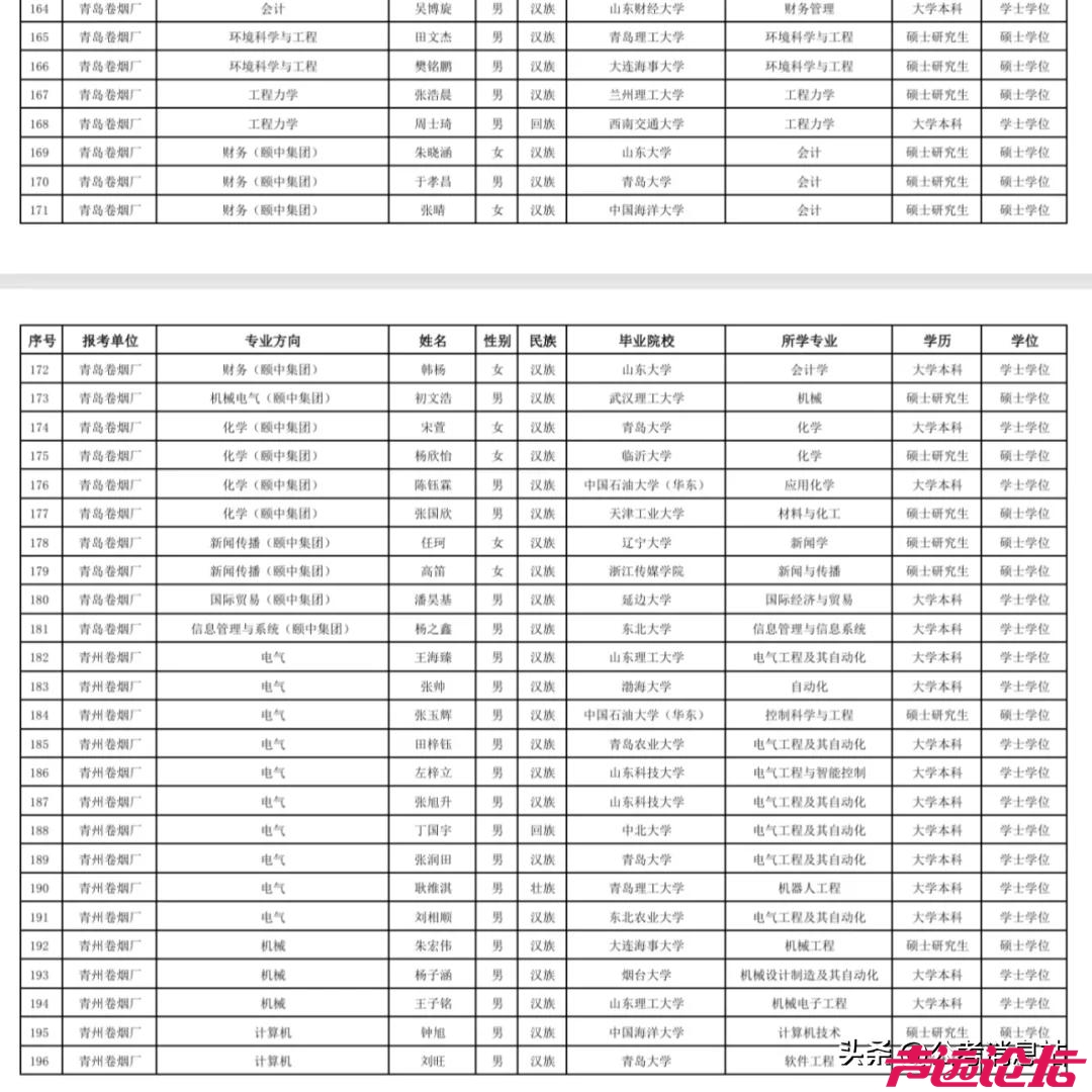 山东中烟2024年录用名单！来看看都是哪些人，什么院校和专业，让孩子们选好专业哈！-6.jpg