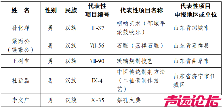 文化和旅游部公布了第六批国家级非物质文化遗产代表性传承人名单，济宁市5人入选！-1.png