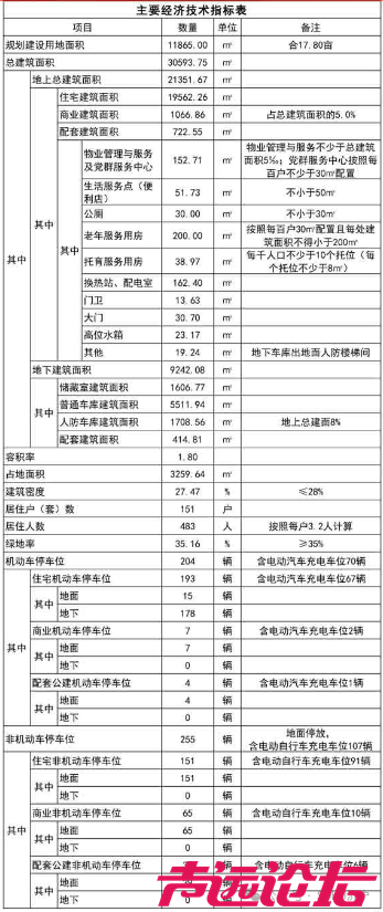 占地约18亩，设计居住151户！济宁市任城区一商住项目获批-2.jpg