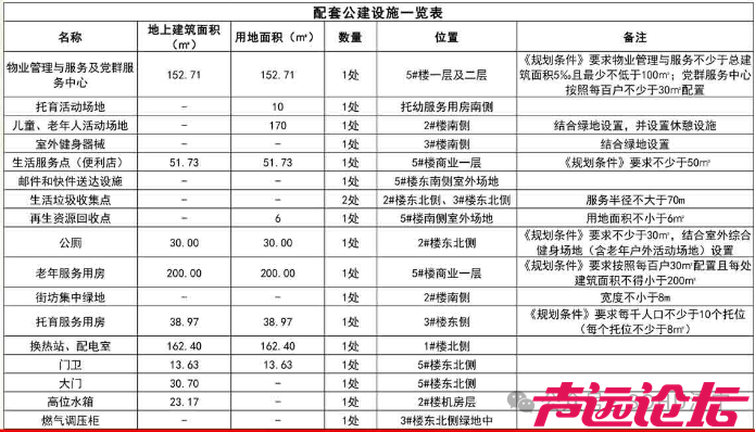 占地约18亩，设计居住151户！济宁市任城区一商住项目获批-3.jpg