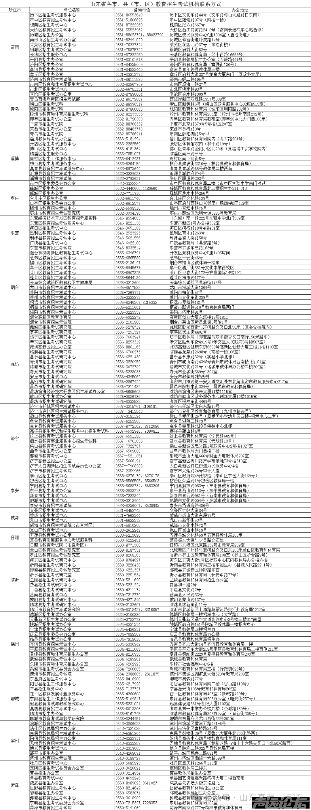 5月7日起打印准考证！2025春季高考知识考试考生的一封信发布！-1.jpg