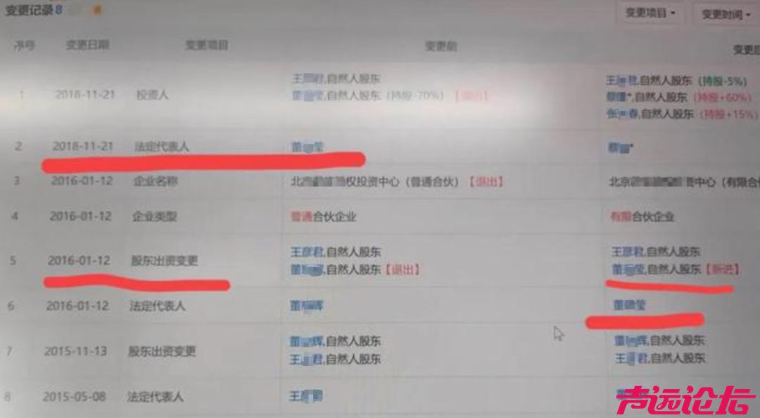 深扒董小姐家族的各种操盘手法！-7.jpg