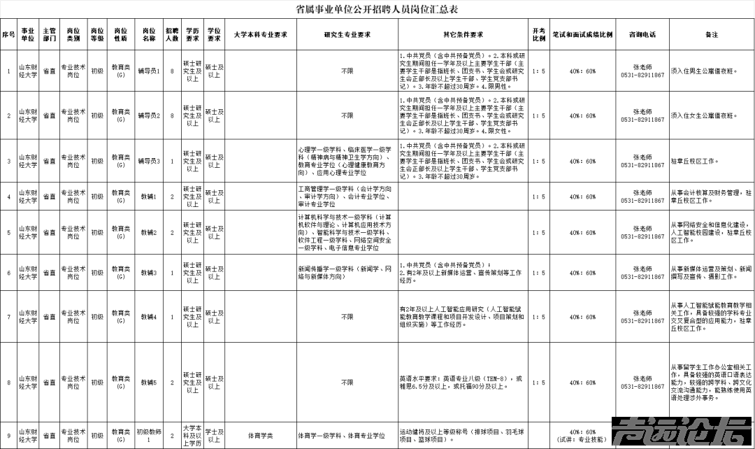 128人！山东省属事业单位最新招聘-3.jpg