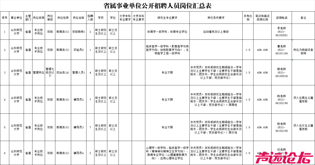 128人！山东省属事业单位最新招聘-5.jpg