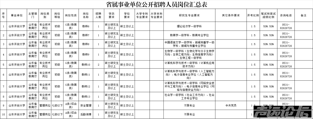 128人！山东省属事业单位最新招聘-1.jpg