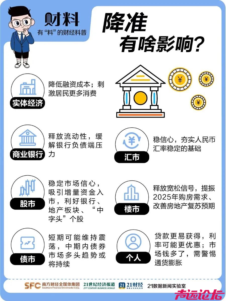 央行1万亿元大红包来了！2分钟搞懂降准，对普通人影响多大？-1.jpeg