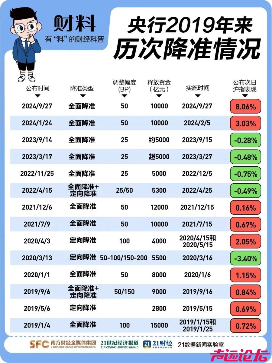 央行1万亿元大红包来了！2分钟搞懂降准，对普通人影响多大？-2.jpeg