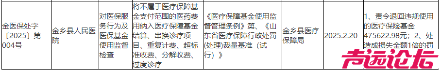 违规收费等问题！济宁一县人民医院被罚款618309.87元-1.jpg