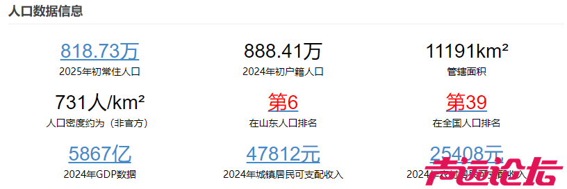 济宁最新常住人口数据公布！-1.jpg