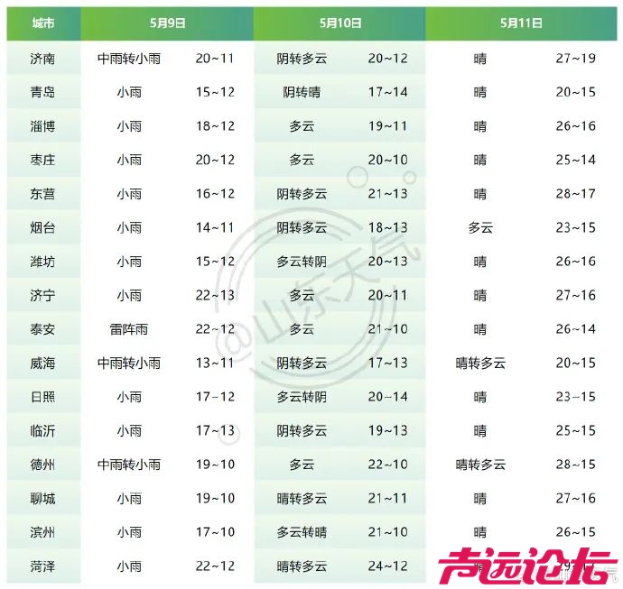 局部有冰雹！最新预报，济宁的雨要下到……-3.jpg