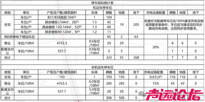涉及多项内容改动！济宁市任城区一商住项目升级调整方案揭晓-5.jpg