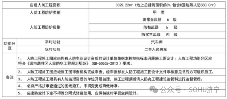 涉及多项内容改动！济宁市任城区一商住项目升级调整方案揭晓-3.jpg