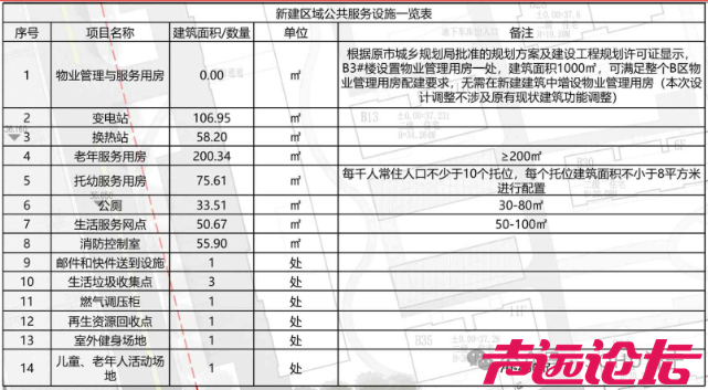 涉及多项内容改动！济宁市任城区一商住项目升级调整方案揭晓-4.jpg