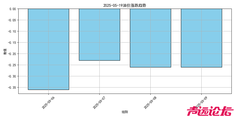 油价即将大跌！或创2023年以来最低-1.jpg