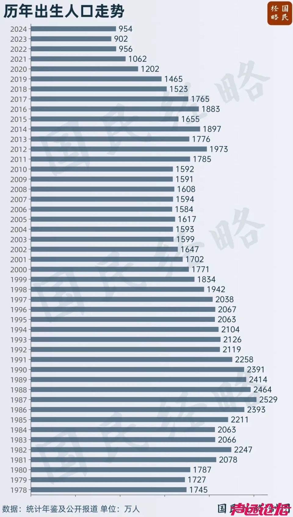 十年后200万教师过剩！最大的铁饭碗，也破了-3.jpg