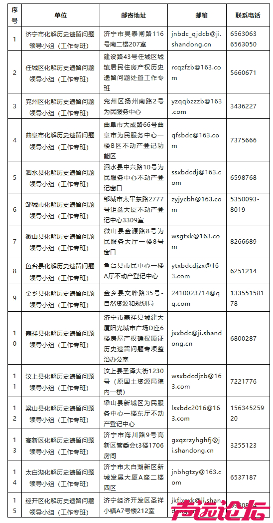 济宁市关于征集国有土地上城镇住宅“登记难”线索的公告-1.jpg