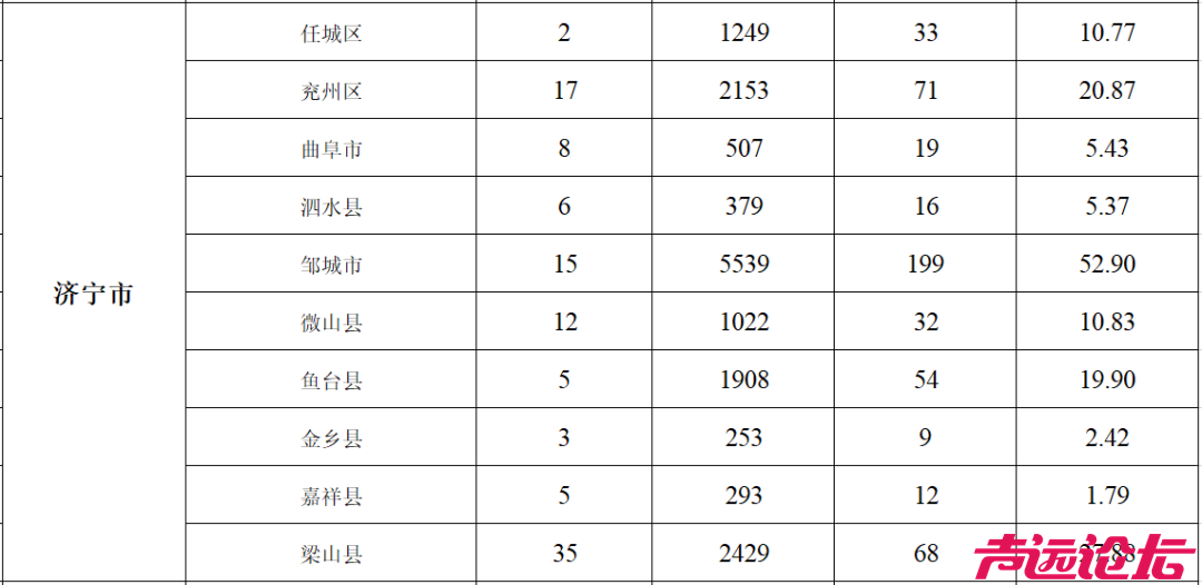 济宁老旧小区改造最新消息!-2.jpg