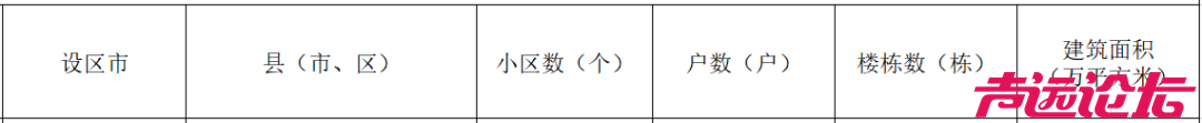 济宁老旧小区改造最新消息!-1.jpg