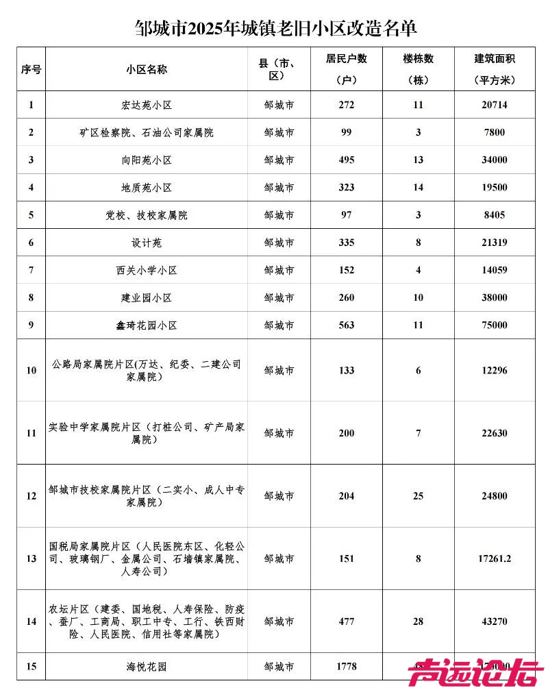 济宁老旧小区改造最新消息!-3.jpg