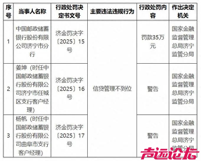 济宁邮储银行一天接7张罚单-1.jpg