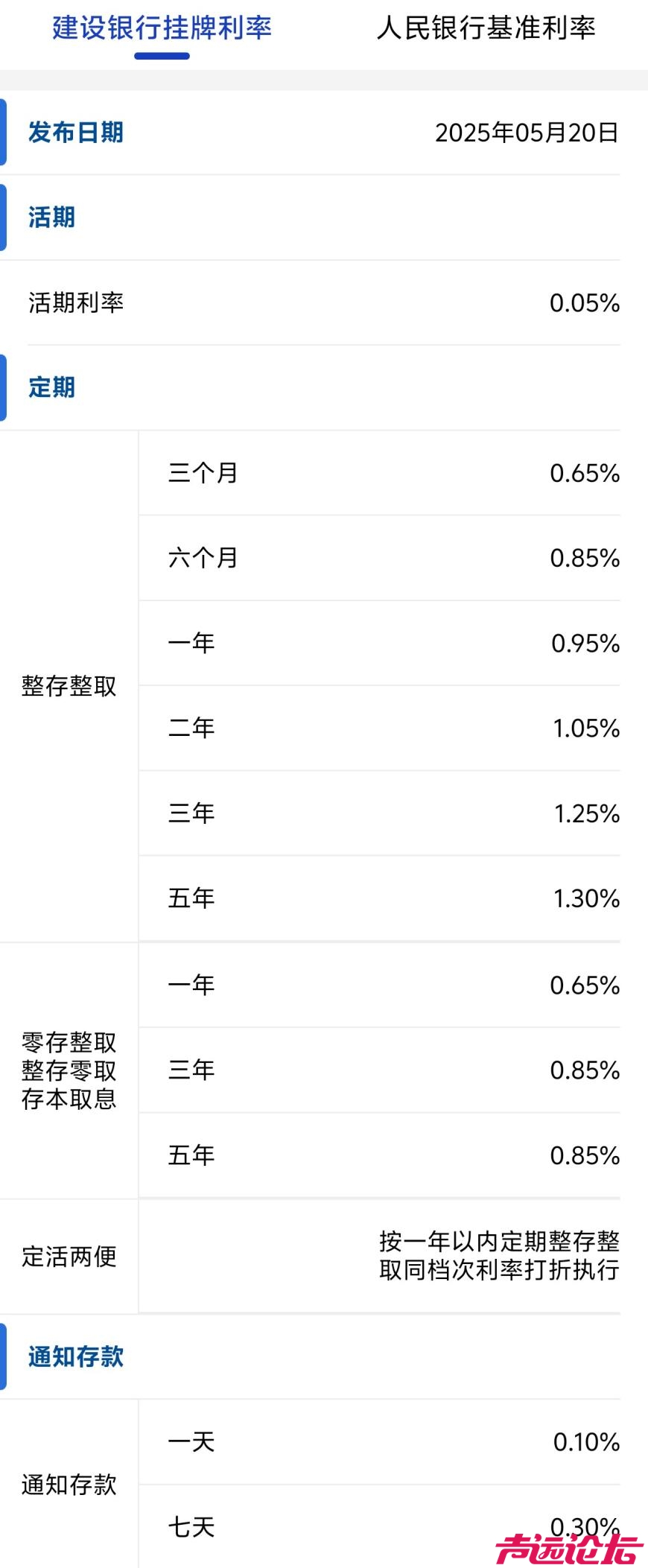 重磅！1年期定存利率下破1%，国有六大行及招商银行刚刚宣布！一年定期跌成这样了！-4.jpg