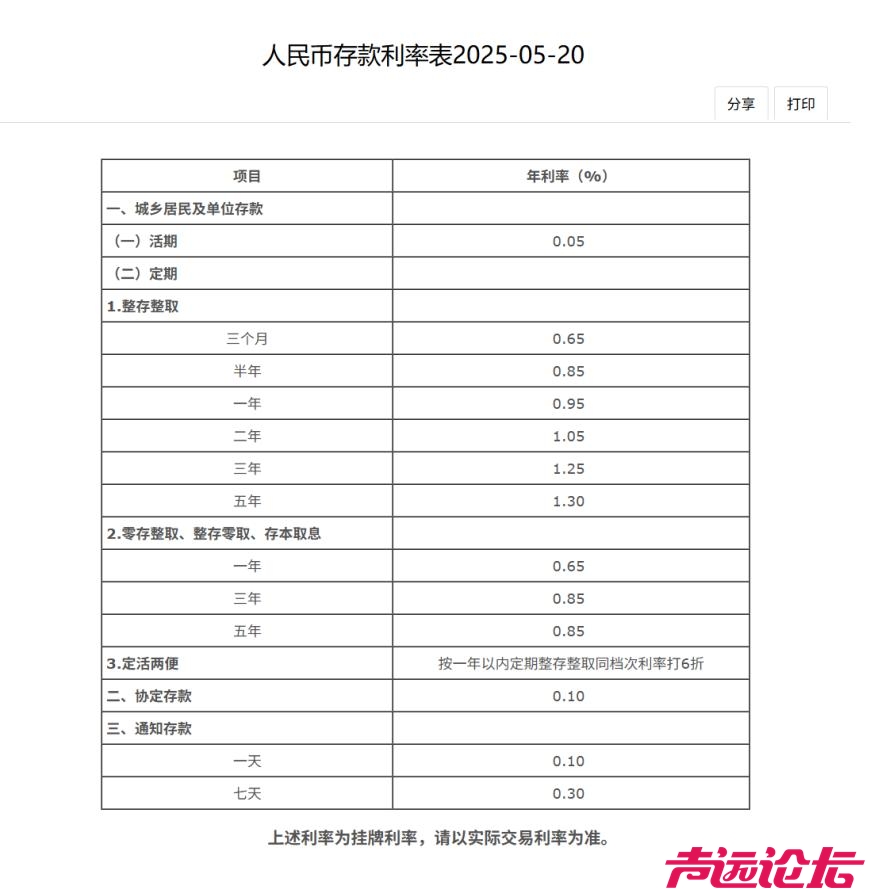 重磅！1年期定存利率下破1%，国有六大行及招商银行刚刚宣布！一年定期跌成这样了！-2.jpg