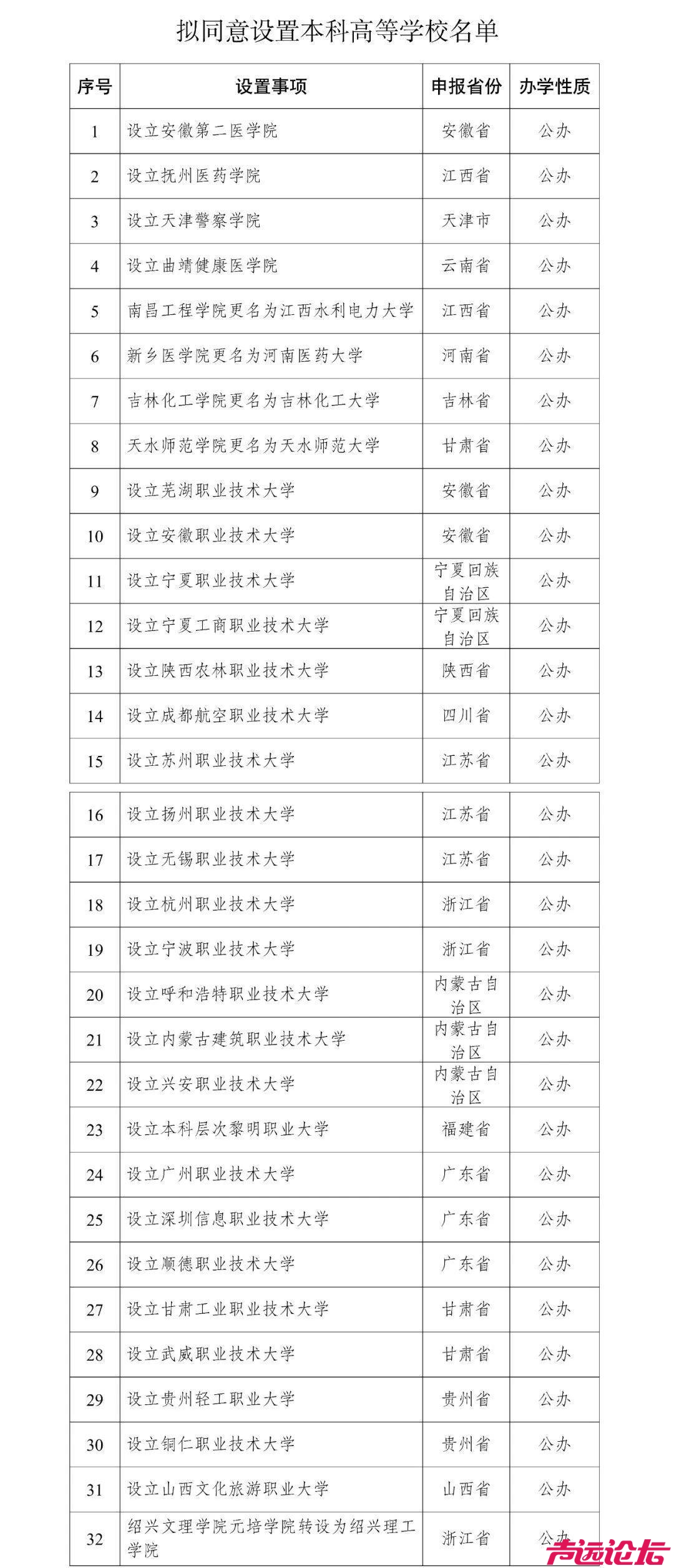 教育部拟同意设置32所“新大学” 公示名单详情→-1.jpg
