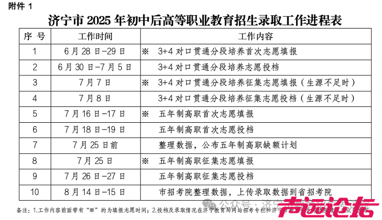 济宁市教育局发布重要通知！事关初中后五年制高等职业教育-2.png