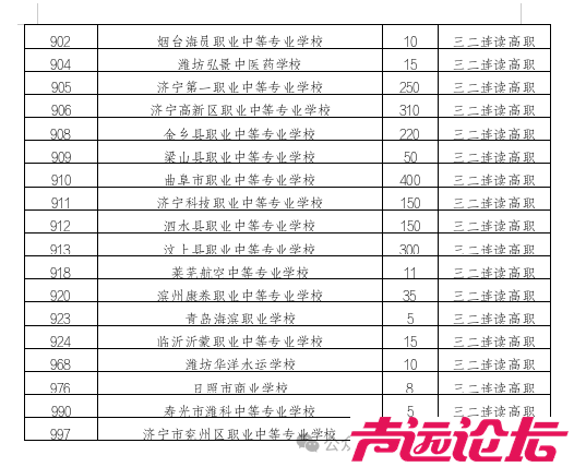 济宁市教育局发布重要通知！事关初中后五年制高等职业教育-8.jpg
