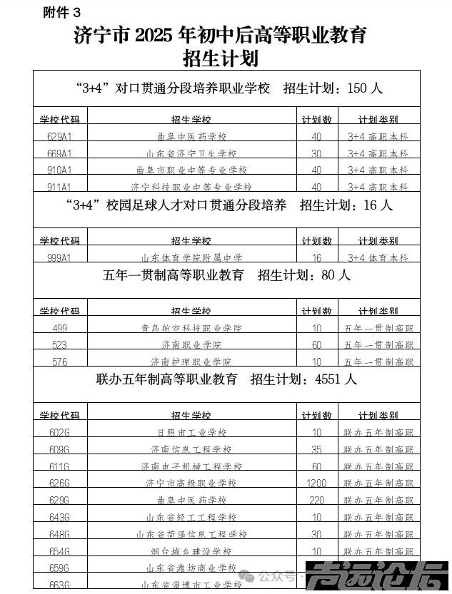 济宁市教育局发布重要通知！事关初中后五年制高等职业教育-6.jpg