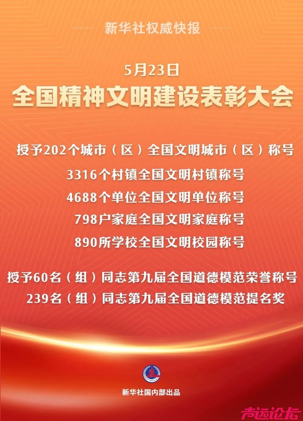 新一届全国文明城市名单公布！-1.jpg