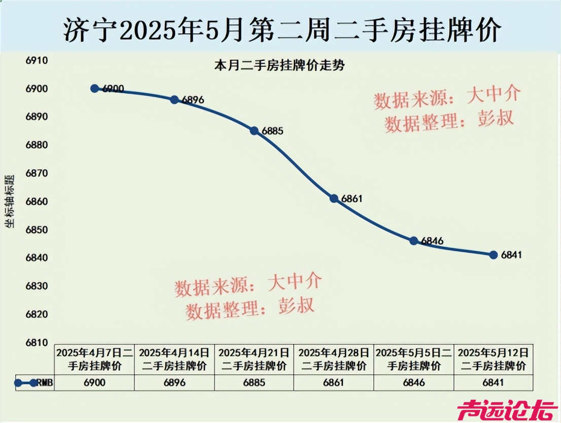 济宁楼市大获全胜，济宁楼市待售二手房突破36000套-3.jpg