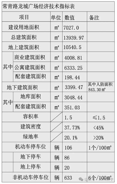 城西商业格局或将重塑！济宁常青路龙城广场项目调整方案出炉-2.jpg