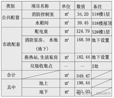 城西商业格局或将重塑！济宁常青路龙城广场项目调整方案出炉-3.jpg