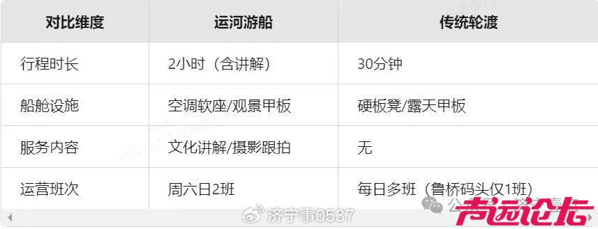 济宁至南阳古镇游船开航：票价争议背后的文旅突围之路-2.jpg