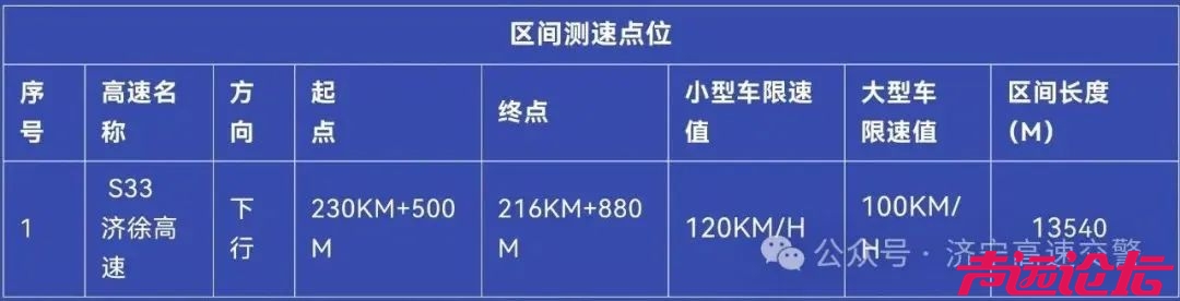 济徐高速，公布1处高速公路区间测速设备的公告！-1.jpg