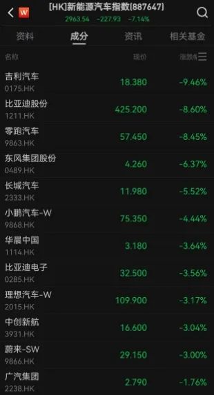 比亚迪公关负责人连发三条微博，称人不可以咬狗，汽车股暴跌迎来黑色星期一-2.jpg