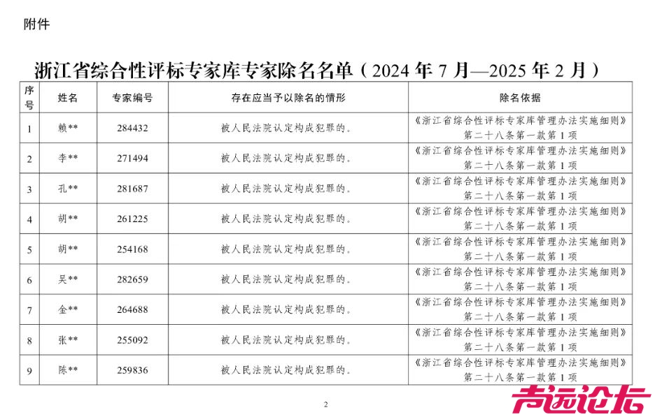 浙江通报：27名问题专家、失格专家被除名，其中24人构成犯罪-2.jpg