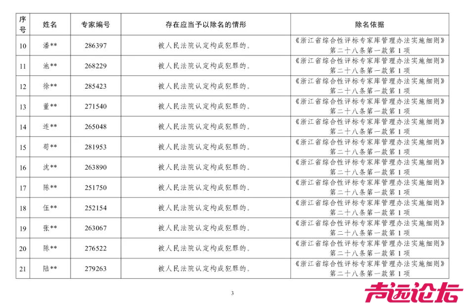 浙江通报：27名问题专家、失格专家被除名，其中24人构成犯罪-3.jpg