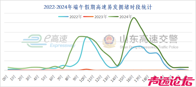 临近端午，山东交警发布重要提示！假期易拥堵路段、事故易发路段等-6.jpg