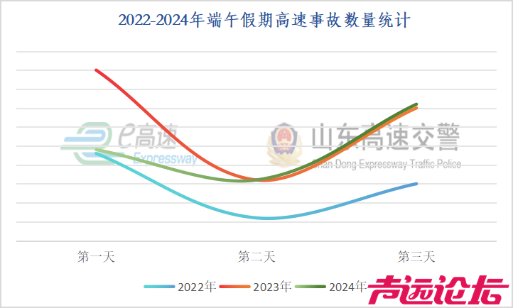 临近端午，山东交警发布重要提示！假期易拥堵路段、事故易发路段等-10.jpg