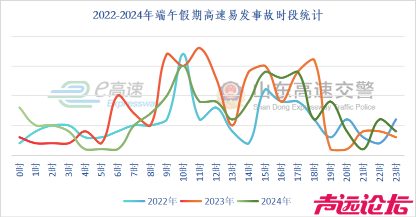 临近端午，山东交警发布重要提示！假期易拥堵路段、事故易发路段等-11.jpg