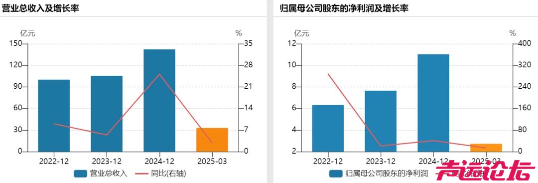 坐标济宁！推土机行业龙头，拟赴港上市！-2.jpg