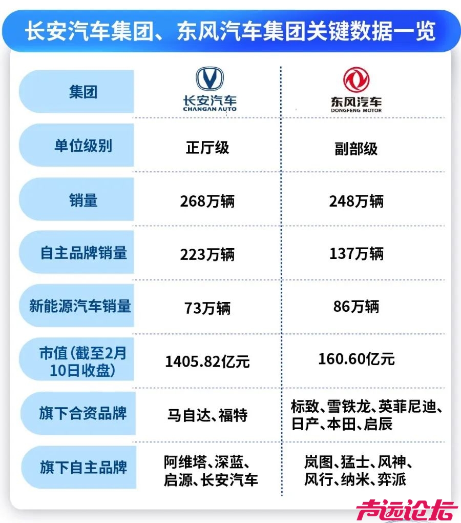 东风重组生变！新汽车央企成立-3.jpg
