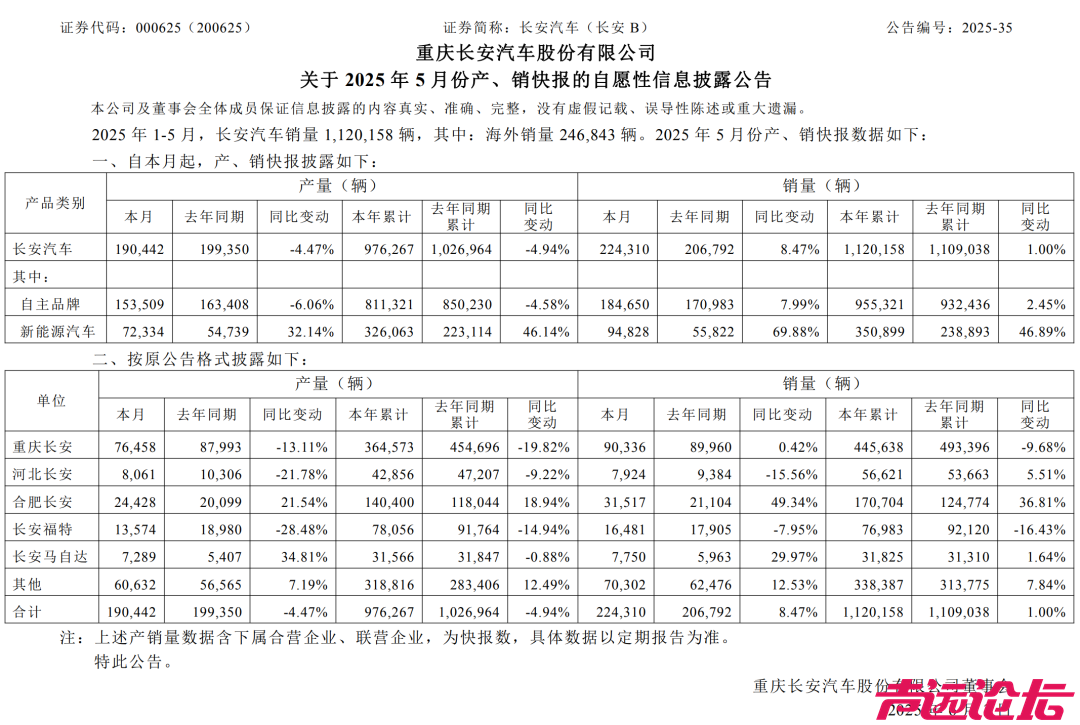 东风重组生变！新汽车央企成立-6.jpg