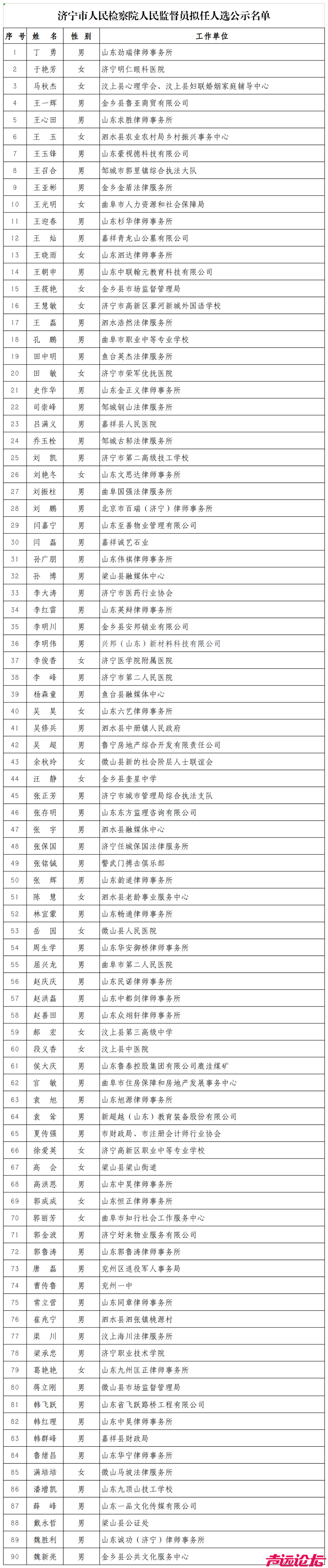 济宁市司法局关于济宁市人民检察院 人民监督员拟任人选的公示公告-1.jpg