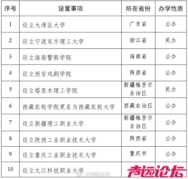 教育部拟同意设置10所高校-1.jpg