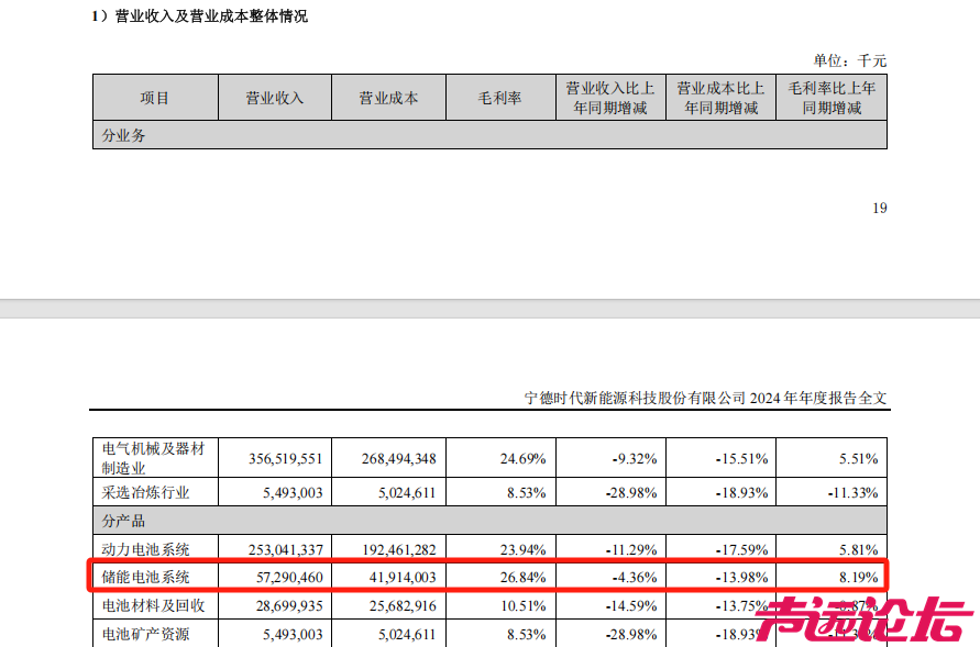 宁德时代，新突破！-2.jpg