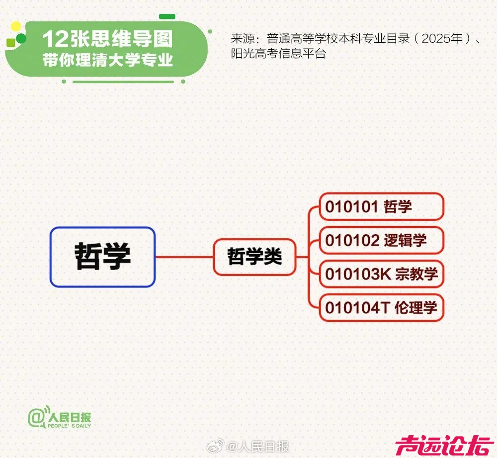 转存！12张思维导图理清大学专业-1.jpg